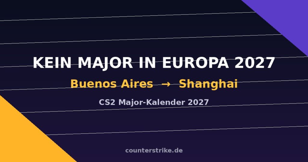 Grafik zu den CS2-Majors 2027 in Buenos Aires und Shanghai, kein Major in Europa