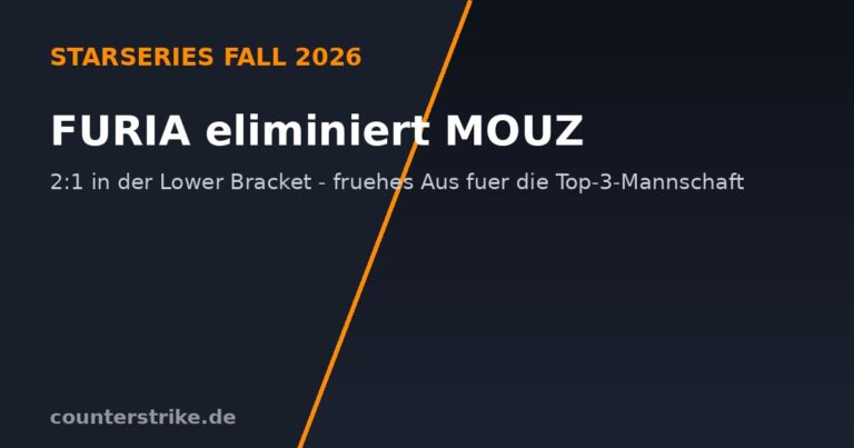 FURIA eliminiert MOUZ: Frühes Aus bei der StarSeries Fall
