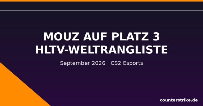 MOUZ-Logo-Grafik mit Text MOUZ auf Platz 3 der HLTV-Weltrangliste September 2026