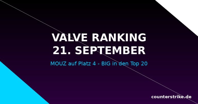 Grafik zur News: Valve Ranking 21. September, MOUZ Platz 4 und BIG in den Top 20