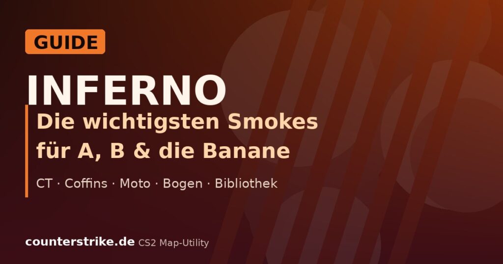Beitragsbild: CS2 Inferno Smokes Guide mit den wichtigsten Smokes für A, B und die Banane