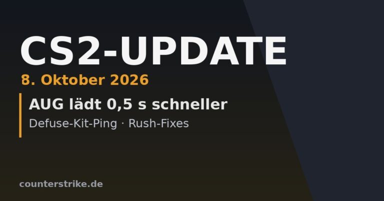 Beitragsbild CS2-Update vom 8. Oktober 2026: AUG lädt 0,5 Sekunden schneller, Defuse-Kit-Ping und Rush-Fixes