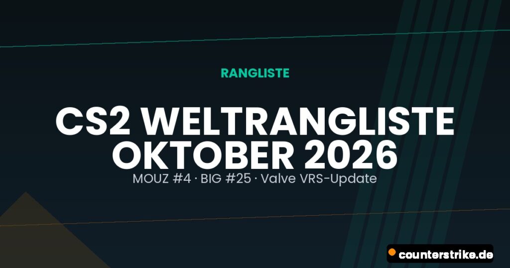 Grafik zur CS2-Weltrangliste Oktober 2026 mit MOUZ auf Platz 4 und BIG auf Platz 25