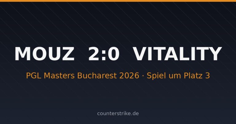 Ergebnisgrafik: MOUZ schlägt Vitality 2:0 im Spiel um Platz 3 der PGL Masters Bucharest 2026